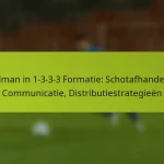 featured-image-doelman-in-1-3-3-3-formatie-schotafhandeling-communicatie-distributiestrategieen