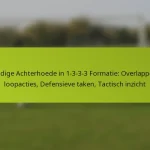featured-image-volledige-achterhoede-in-1-3-3-3-formatie-overlappende-loopacties-defensieve-taken-tactisch-inzicht